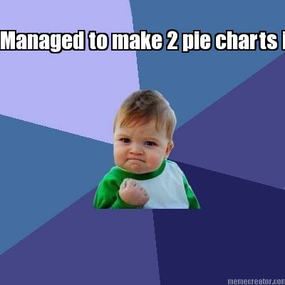 managed-to-make-2-pie-charts-in-less-than-a-2-hours