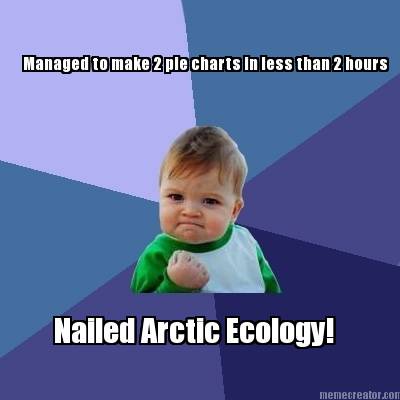 managed-to-make-2-pie-charts-in-less-than-2-hours-nailed-arctic-ecology